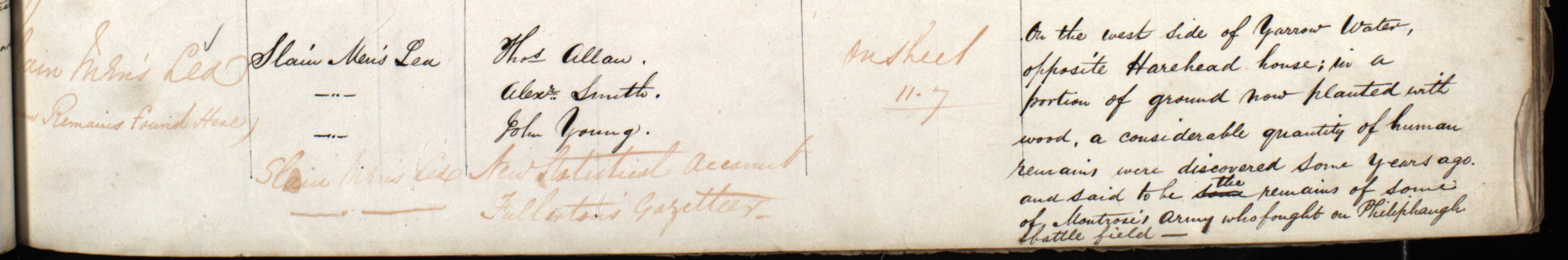 OS Name Book original transcription with description of the placename ‘Slain Men’s Lea ’