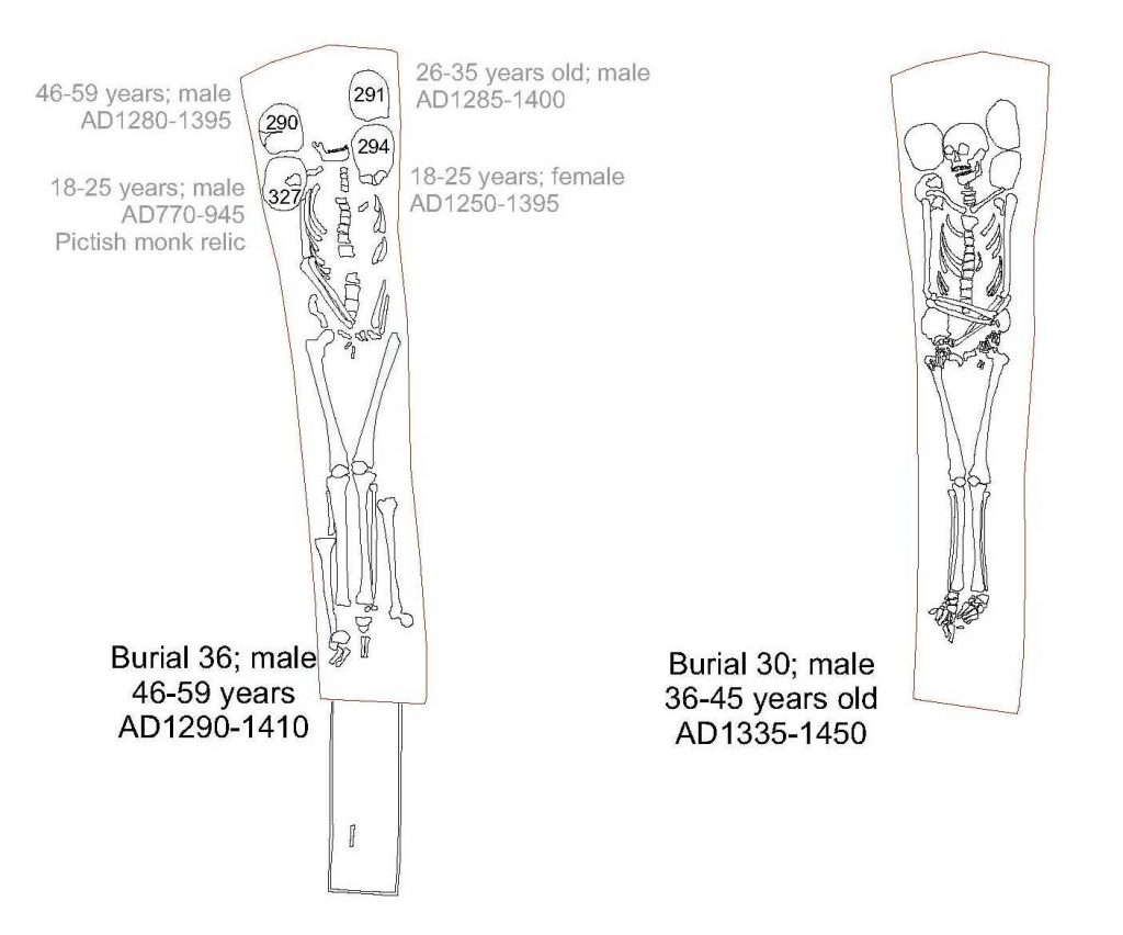 Drawings of the burials